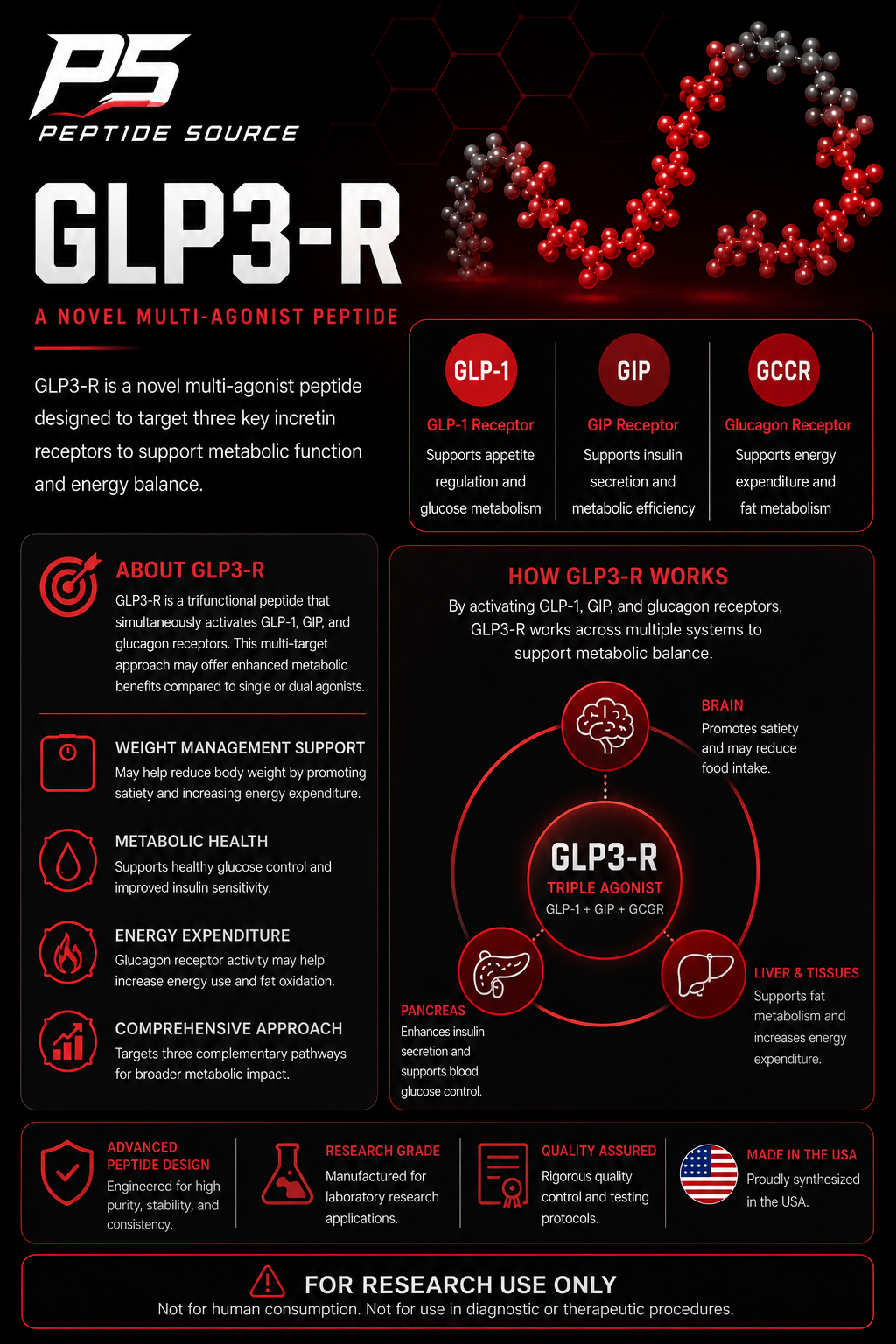 GLP3-R educational infographic — a novel multi-agonist peptide
